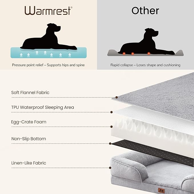 XL Orthopedic Dog Beds for Large Dogs, Waterproof Egg-Crate Foam Pet Couch Bed with Soft Sides, Non-Slip Dog Sofa with Fleece Removable Washable Cover, 42" L Supportive Pet Sofa, Light Grey