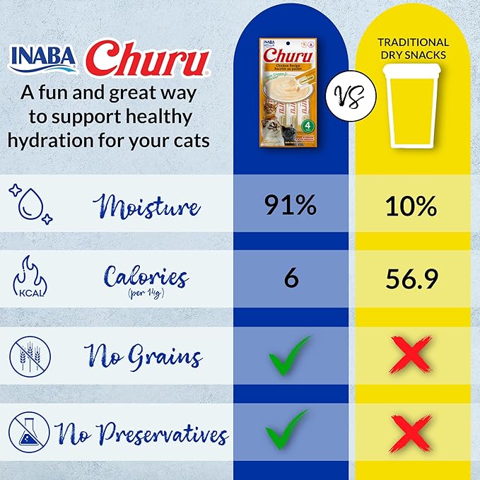 INABA Churu Cat Treats, Lickable, Squeezable Creamy Purée Cat Treat with Green Tea Extract & Taurine, 0.5 Ounces Each Tube, 20 Tubes, Tuna & Seafood Variety Box