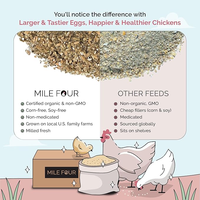 Layer Organic Chicken Feed | 16% Protein | Mash | Certified Organic, Non-GMO, Corn-Free, Soy-Free, Non-Medicated, US Grown Chicken Feed | 46 lbs