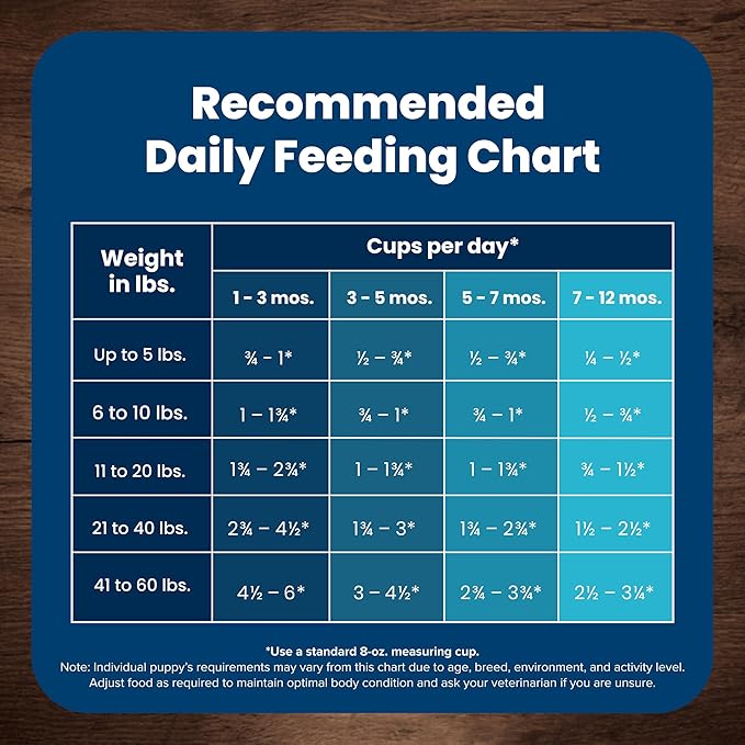 Blue Buffalo Life Protection Formula Puppy Dry Dog Food with DHA and ARA, Made with Natural Ingredients, Lamb & Oatmeal Recipe, 30-lb Bag