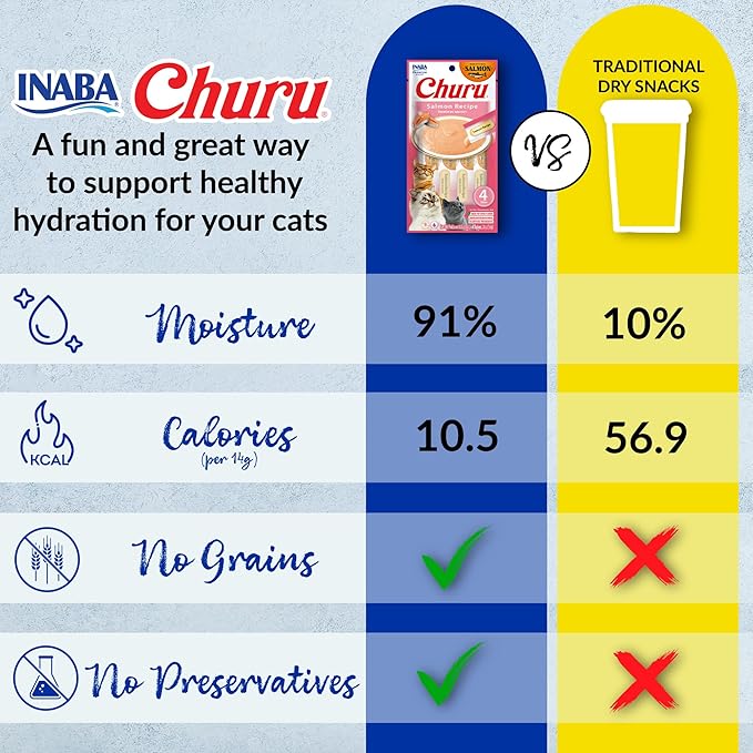 INABA Salmon Churu Cat Treats, Lickable, Squeezable Creamy Purée Cat Treat with Green Tea Extract & Taurine, 0.5 Ounces Each Tube, 24 Tubes (4 per Pack), Salmon Recipe