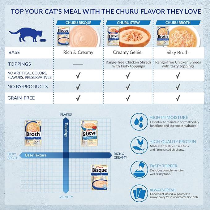 INABA Churu Stew for Cats, Creamy Broth Gelée with Shredded Chicken Topper/Treat Pouch with Vitamin E, 1.4 Ounces per Pouch, 12 Pouches, Chicken Recipe