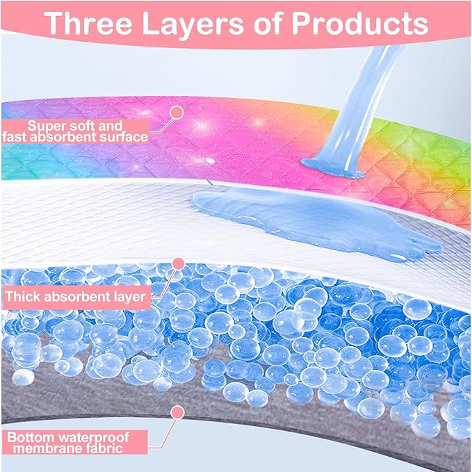 2 Pack Guinea Pig Bedding, Washable Guinea Pigs Cage Liner Reusable Guinea Pig Mat Waterproof Guinea Piggy Bedding for Cage, Super Absorbant Pee Pads for Small Animals Hamster Rabbit Squirrel