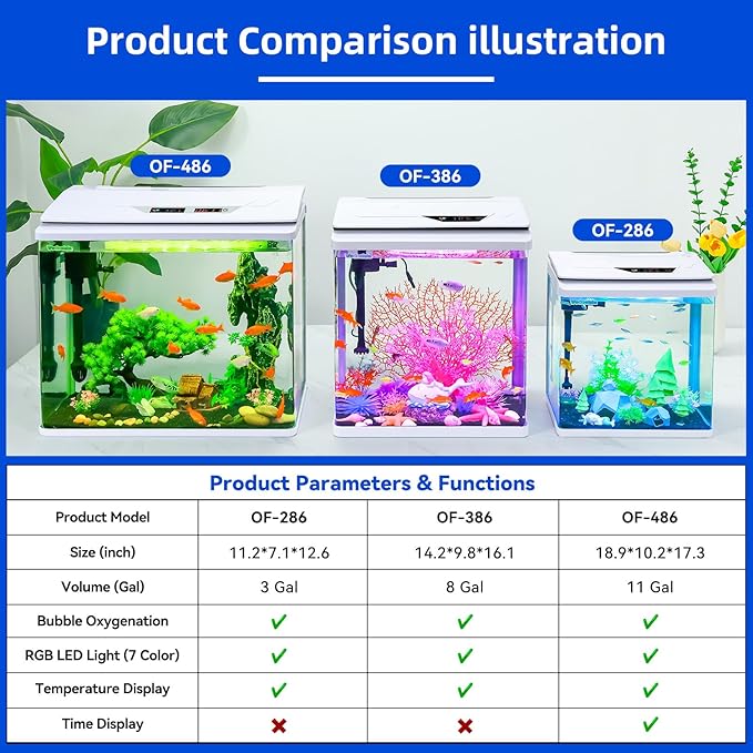 3 Gallon Fish Tank Starter Kit with 7-Color LED, Filter & Oxygenation System – High-Clarity Betta & Goldfish Aquarium