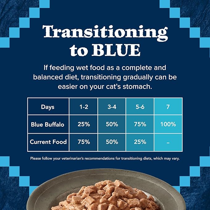 Blue Buffalo Wilderness Wild Delights Natural Wet Food for Cats, Flaked Chicken & Turkey in Tasty Gravy, 5.5-oz Cans, 24-pack
