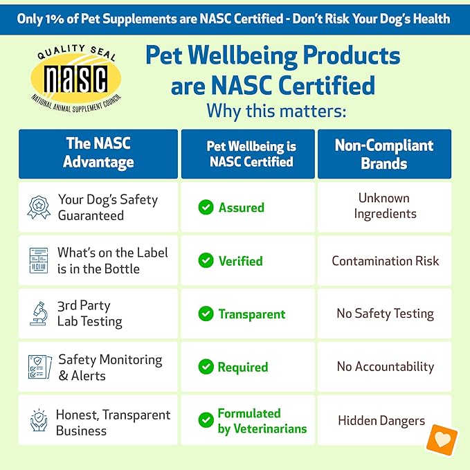 Pet Wellbeing Urinary Gold for Dogs - Vet-Formulated Multi-Herb Urinary Tract Support - Bladder Health & Urinary System Wellness - Holistic Dog Supplement - Liquid Formula 4 oz (118 ml)