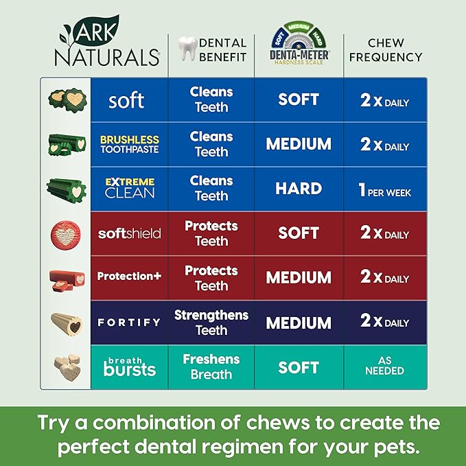 ARK NATURALS Extreme Clean Brushless Toothpaste for Small Breeds, 12 oz Bag, Long-Lasting Dog Dental Chew with Toothpaste Center, Freshens Breath, Reduces Plaque & Tartar (Pack of 6)