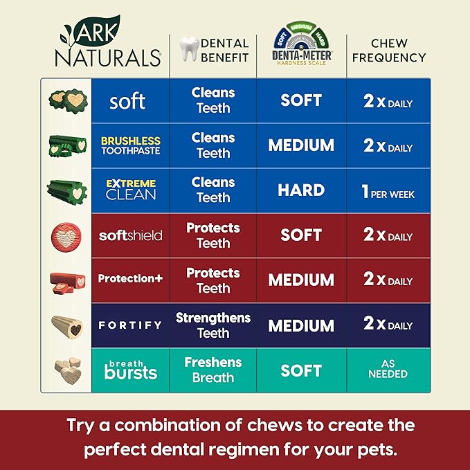 Ark Naturals Protection+ Brushless Toothpaste, Dog Dental Chews for Small Breeds, Prevents Plaque & Tartar, Freshens Breath, 35oz, 1 Pack, Red