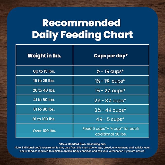Blue Buffalo Life Protection Formula Natural Adult Small Bite Dry Dog Food, Chicken and Brown Rice 30-lb