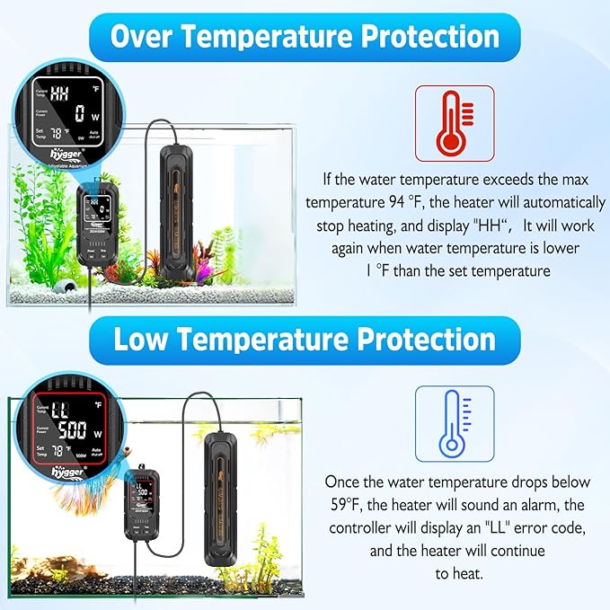 hygger Aquarium Heater, Adjustable Power 250W/500W Fish Tank Heater with Intelligent LED Digital Display Controller, High-Temperature & Off-Water Protection, for 50-106 Gallon Saltwater and Freshwater