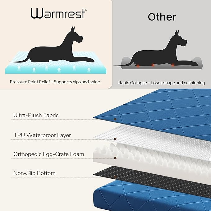 Orthopedic Dog Crate Bed for Large Medium Size Dogs, Waterproof Pet Bed Mat with Egg Crate Foam, Flat Dog Crate Pad with Removable Washable Cover, 41 x 28 Inch Kennel Pads, Navy