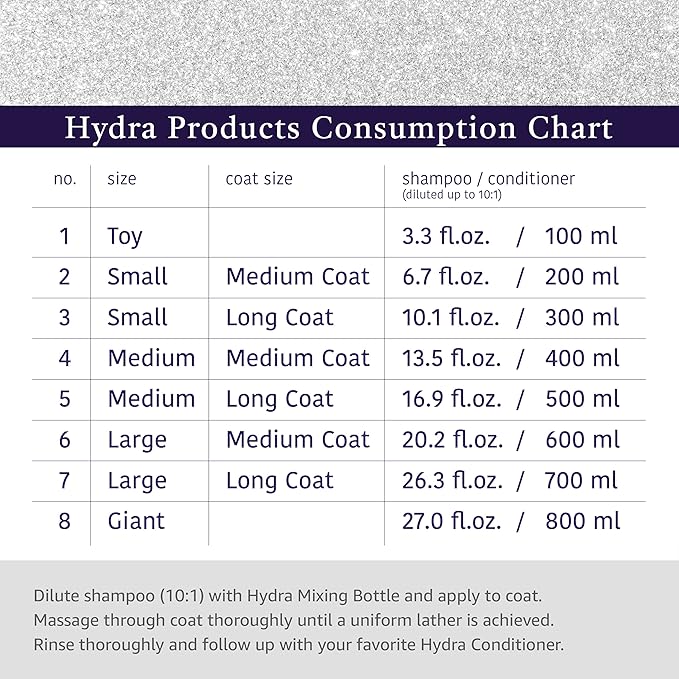 Hydra Professional Odor Neutralizing Shampoo for Dogs and Cats, Pet Shampoo for Removing Odor, Suitable for All Breeds and Hair Types