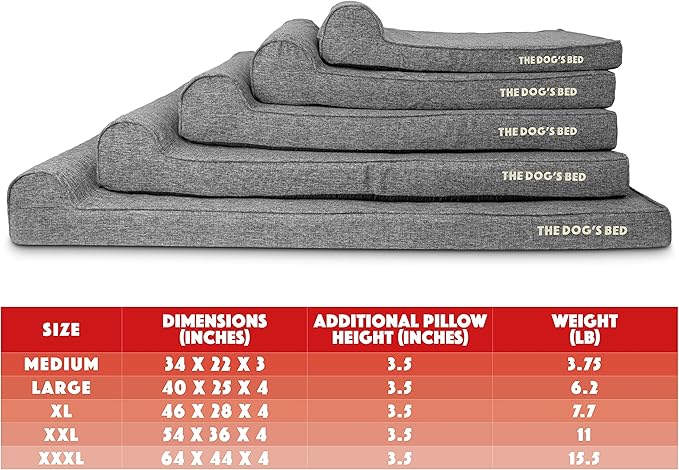 The Dog’s Bed Orthopedic Headrest Dog Bed XXL Grey Linen 54x36, Memory Foam, Pain Relief for Arthritis, Hip & Elbow Dysplasia, Post Surgery, Lameness, Veterinary Approved, Waterproof Washable Cover