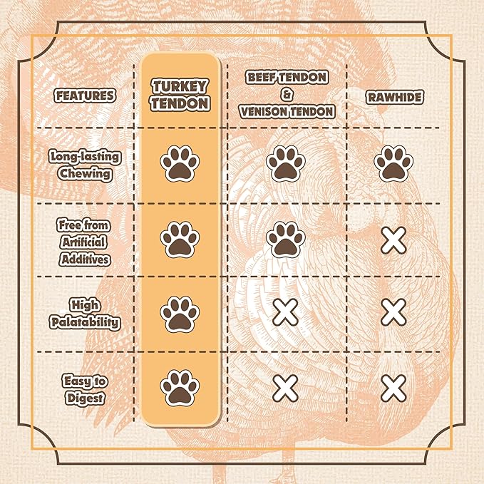 Gootoe Soft Turkey Tendon Stirip with Pumpkin 3oz, Chewy Snack, USA-Sourced Turkey Tendon, Premium Training Chews, Hypoallergenic, Reseal Value Bags, Ideal for Small & Senior Dogs