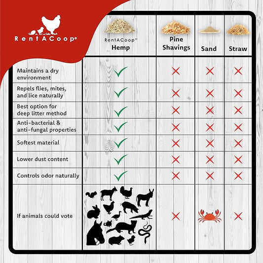 RentACoop Extra-Soft Premium Hemp Bedding (300L) for Chicken Coops, Nesting Boxes, Rabbits, Guinea Pigs, Hamsters, Reptiles, Horses & More – Super Absorbent, Low Dust, Odor Control